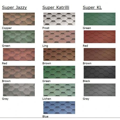 Grillikota malleihin saat lisävarusteena eri väri vaihtoehtoja.  Valitse oheisesta listasta mieleinen väri.